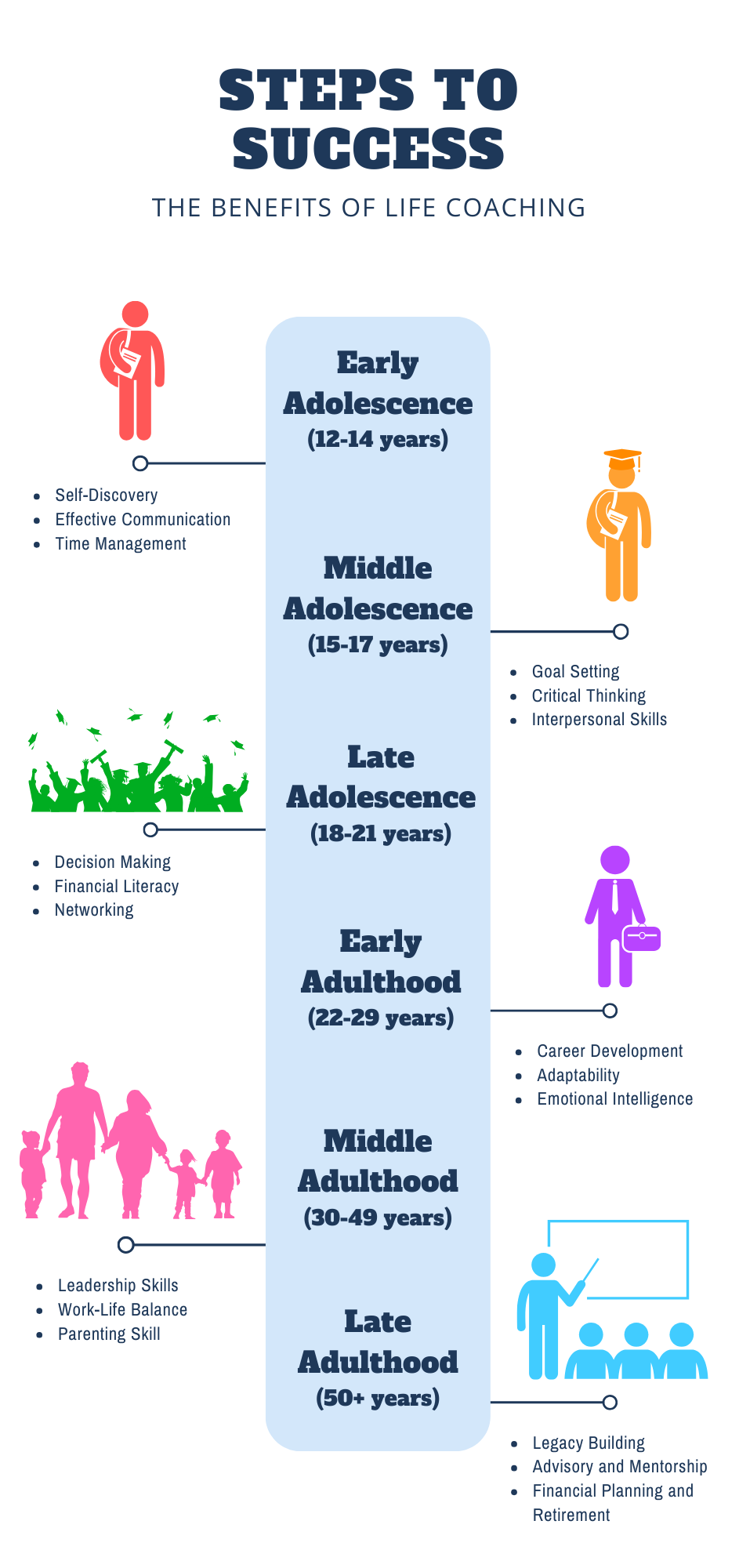 Infographic with Steps to Success