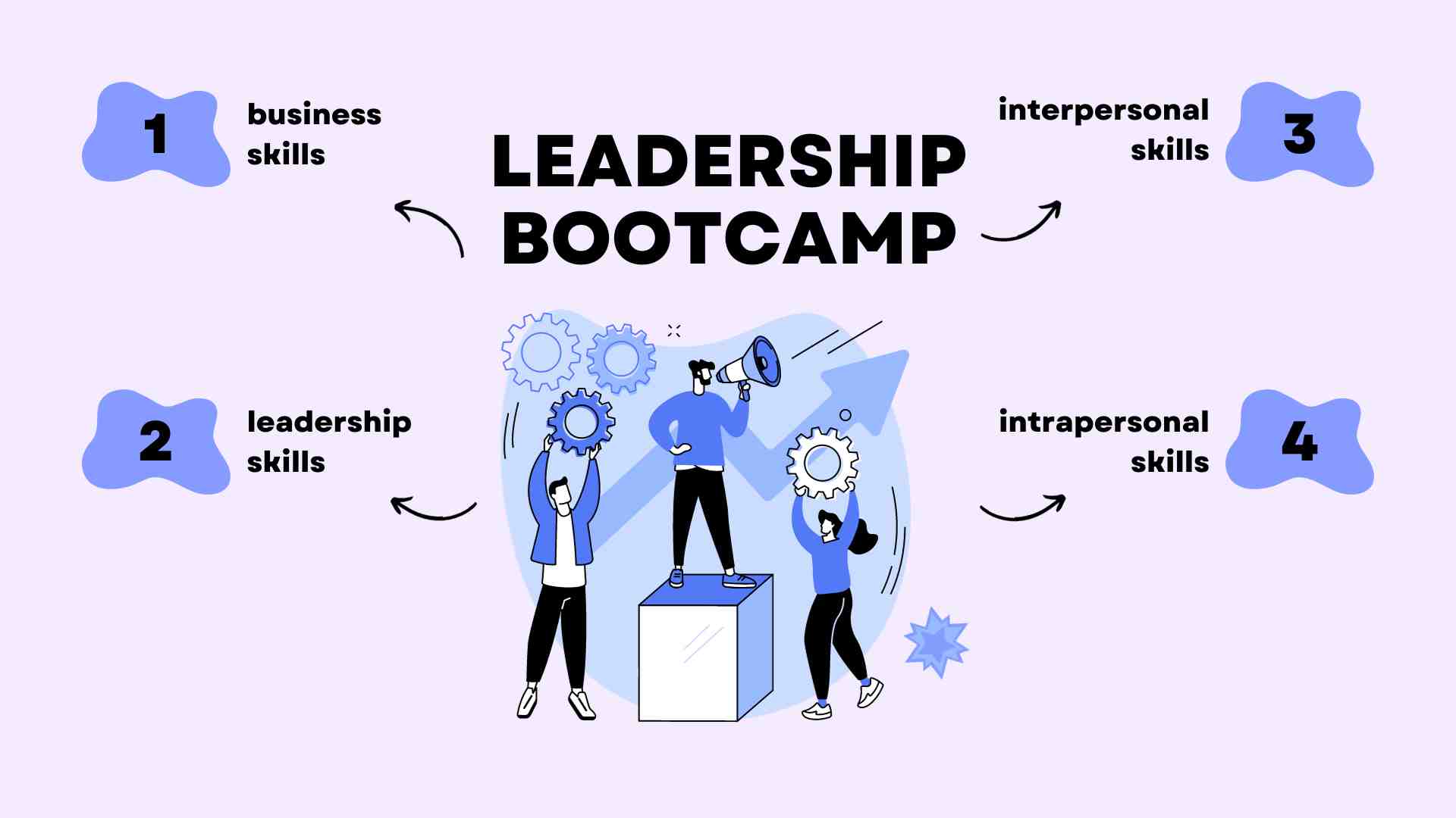 Leadership Bootcamp